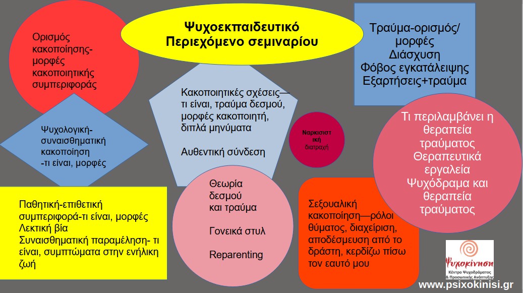 psixoekpaideytiko seminario gia tin kakopoiisi psixokinisi